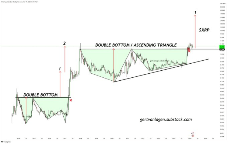 Ripple 的 XRP 即将爆发：取代 SWIFT 并快速上涨至 38 美元！(5)