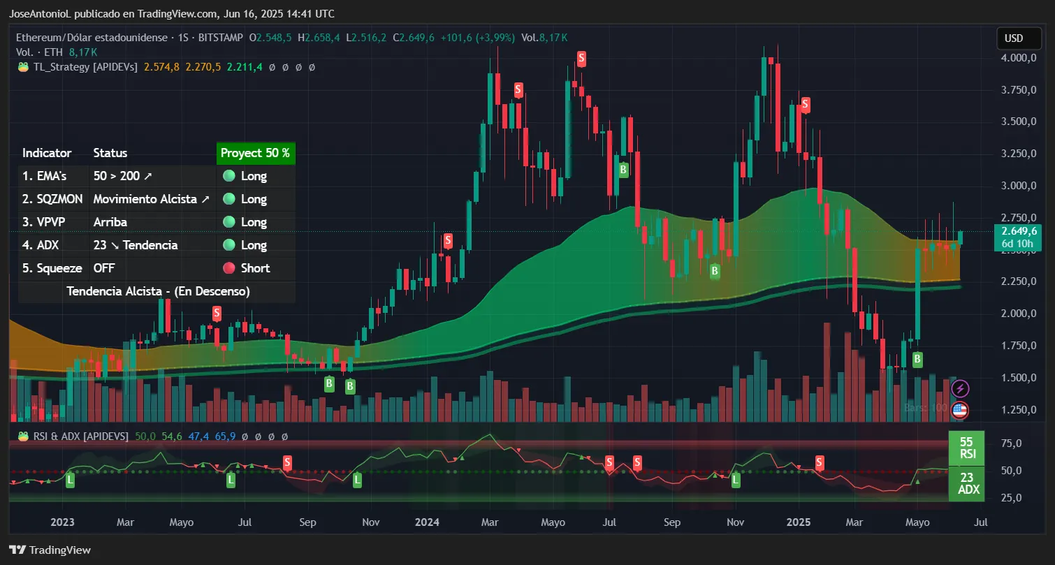 华尔街恐慌情绪加剧，特朗普押注比特币，推高 BTC、ETH(5)