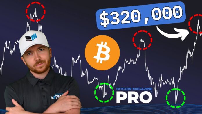 绘制比特币牛市周期潜力图(1)