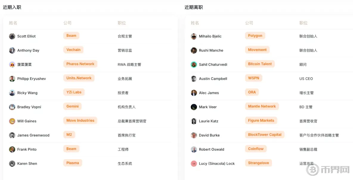 BTC破新高 VC仍观望：5 月加密市场冷热交织(5)