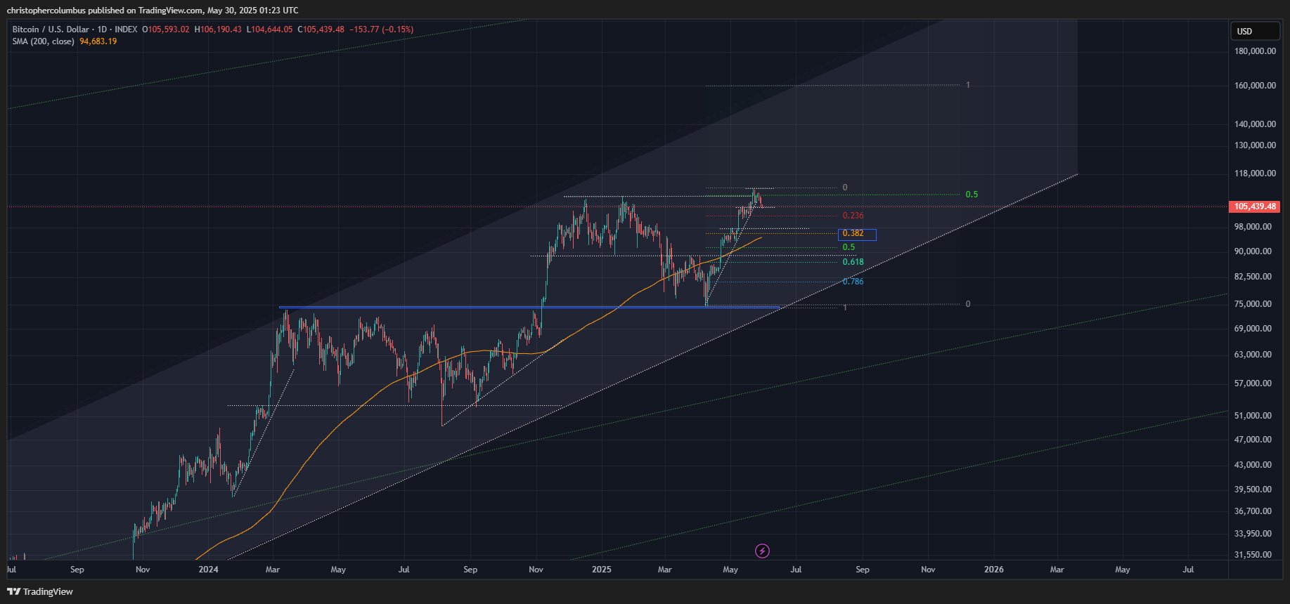 预测比特币 2021 年将迎来新一轮上涨的分析师——但其中有一个陷阱(4) 预测比特币 2021 年将迎来新一轮上涨的分析师——但其中有一个陷阱(4)