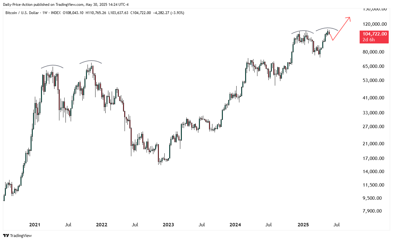 分析师称，随着交易员对比特币的超级看跌，比特币将爆发式增长至历史新高(2)