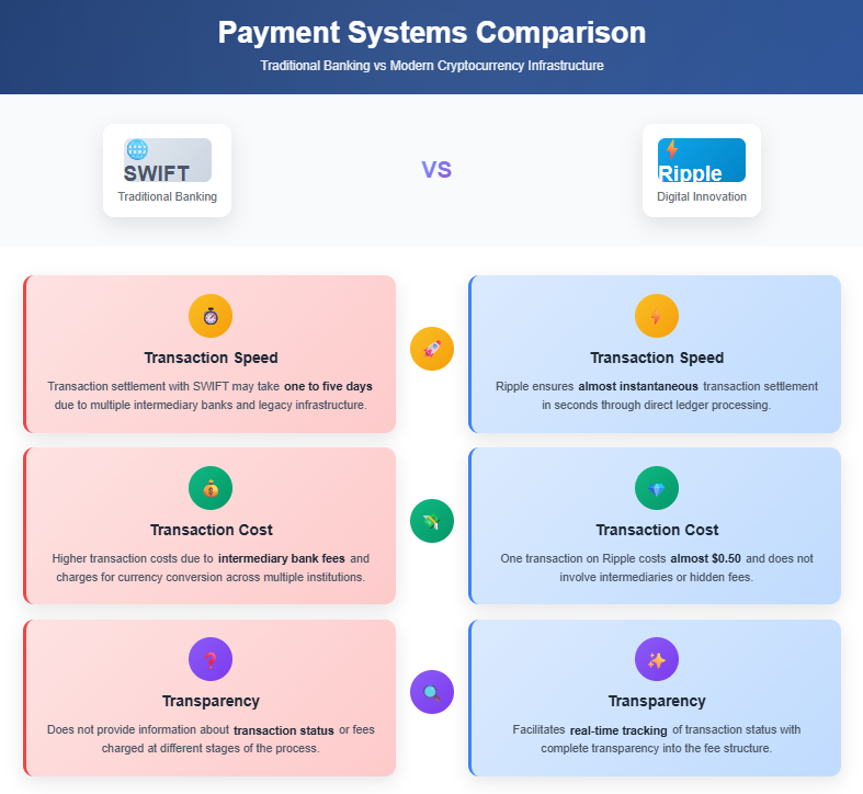 Ripple 的 XRP 即将爆发：取代 SWIFT 并快速上涨至 38 美元！(2)