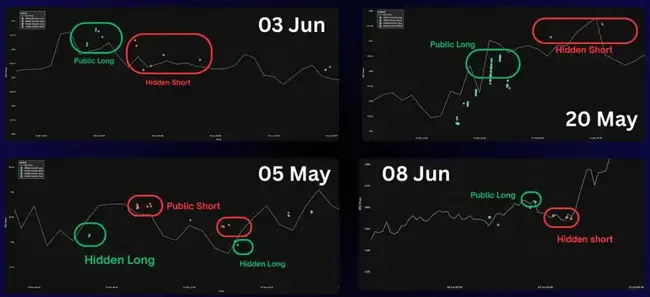 揭秘James Wynn零爆仓神话：40倍杠杆狂赚400万美金的套利密码(6)
