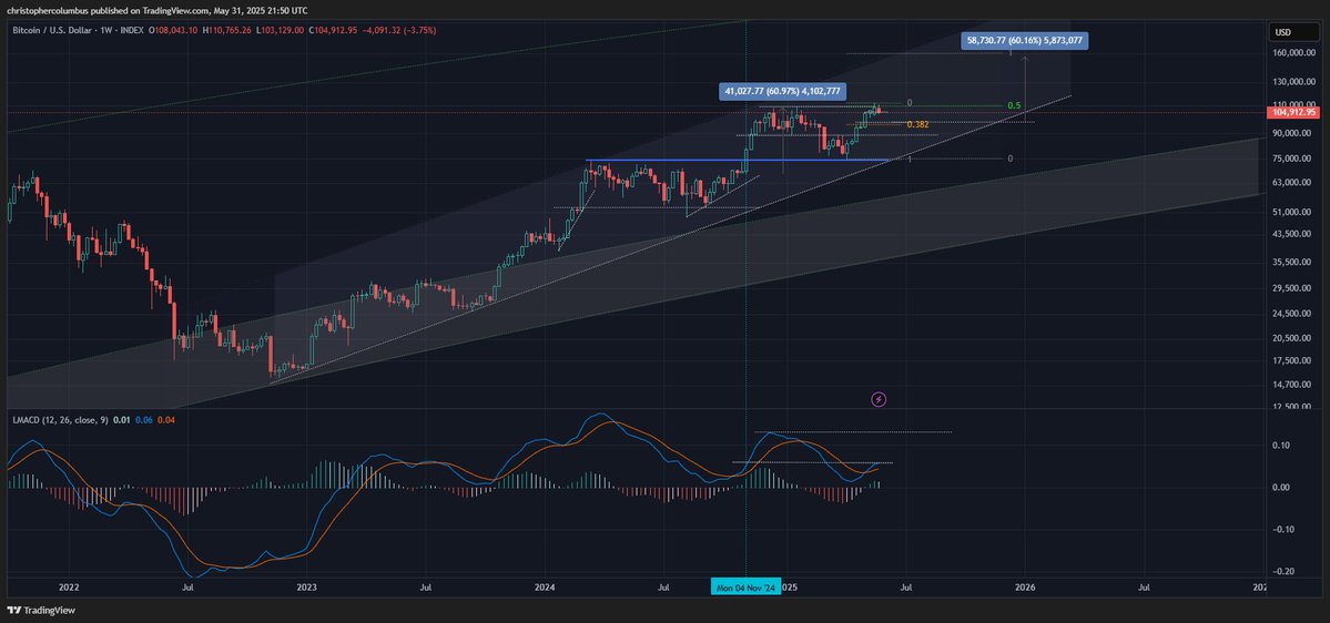 预测2021年市场周期的交易员称，比特币即将迎来“叛国”回调(3)