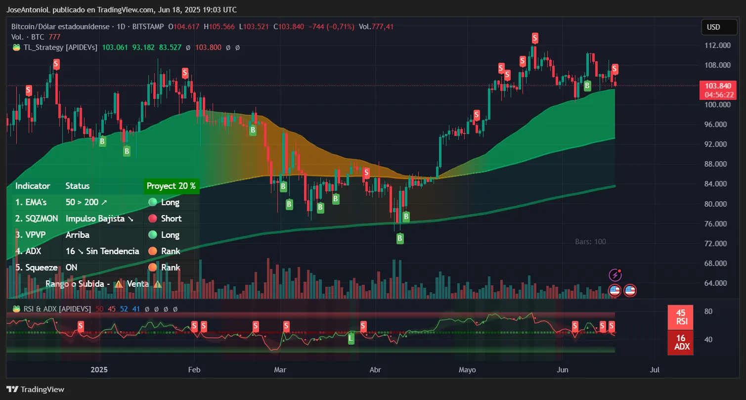 比特币可能持平，但交易员们正关注着这个闪亮的新代币：分析(2)