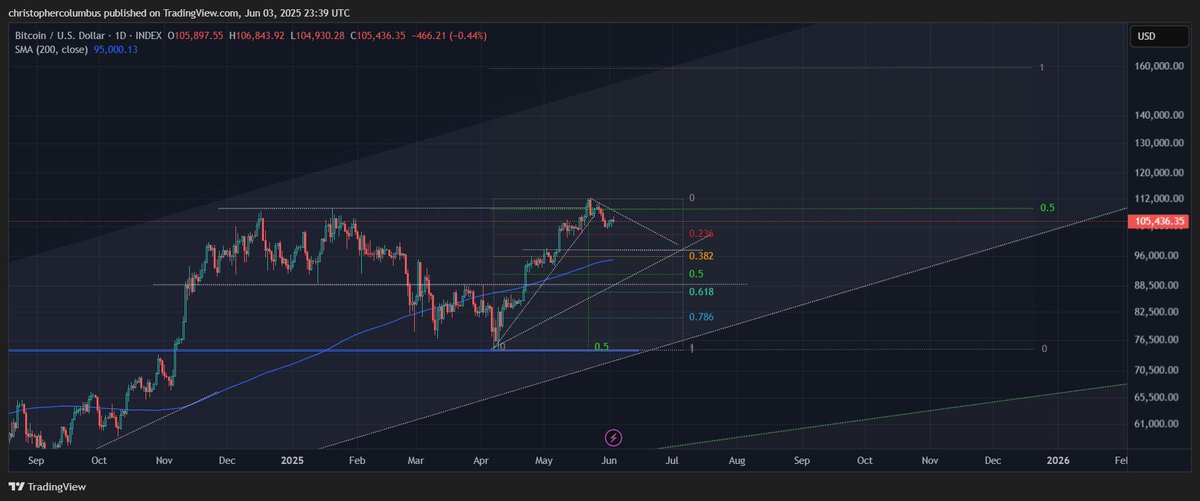 预测2021年市场周期的交易员称，比特币即将迎来“叛国”回调(2)