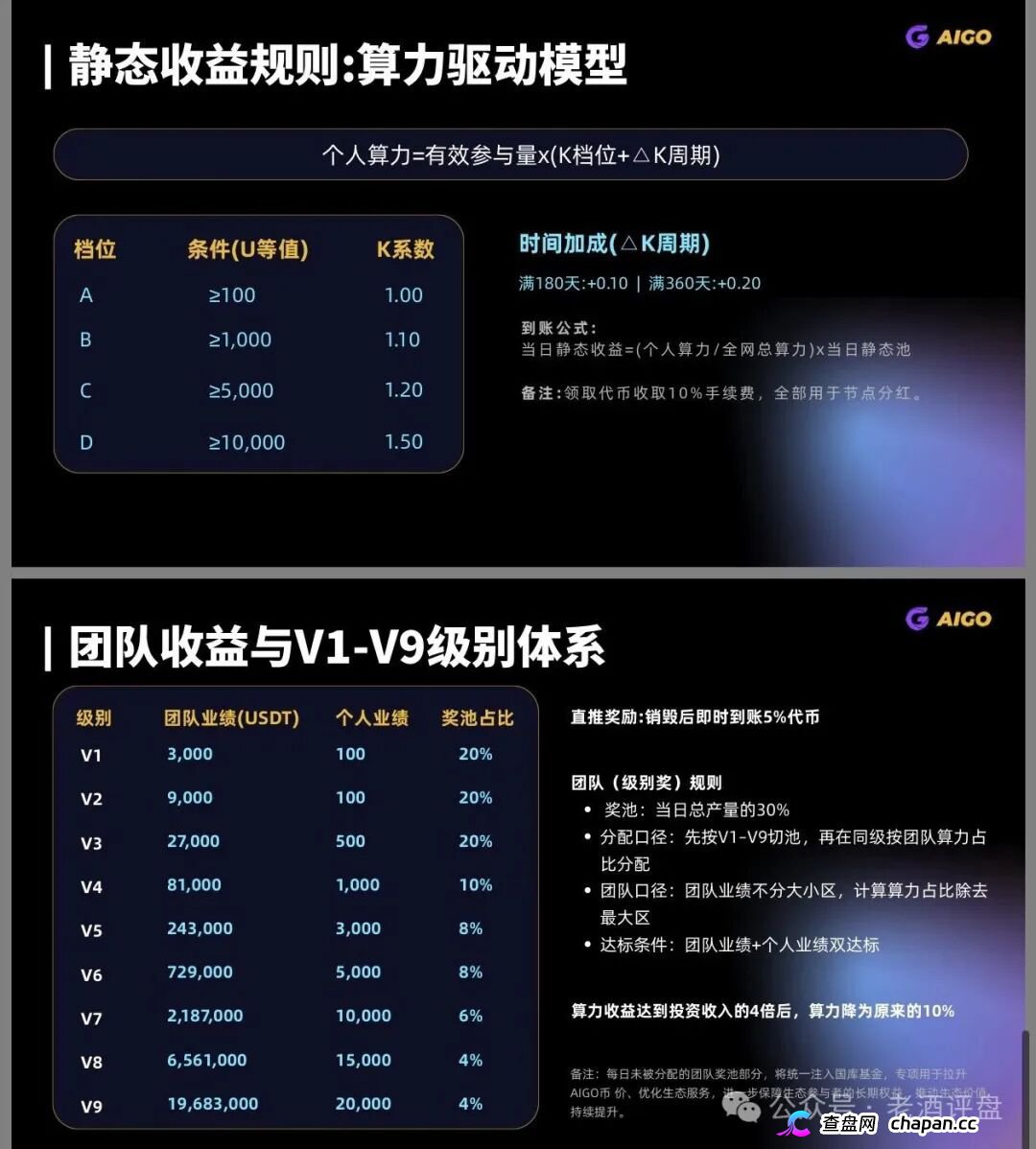 DeepPro连盈科律所都敢碰瓷！原掌门人融资暴雷40亿警方已介入，骗子的香港牌照根本不管加密货币，V1到V9九级传销金字塔五年起步！(2)