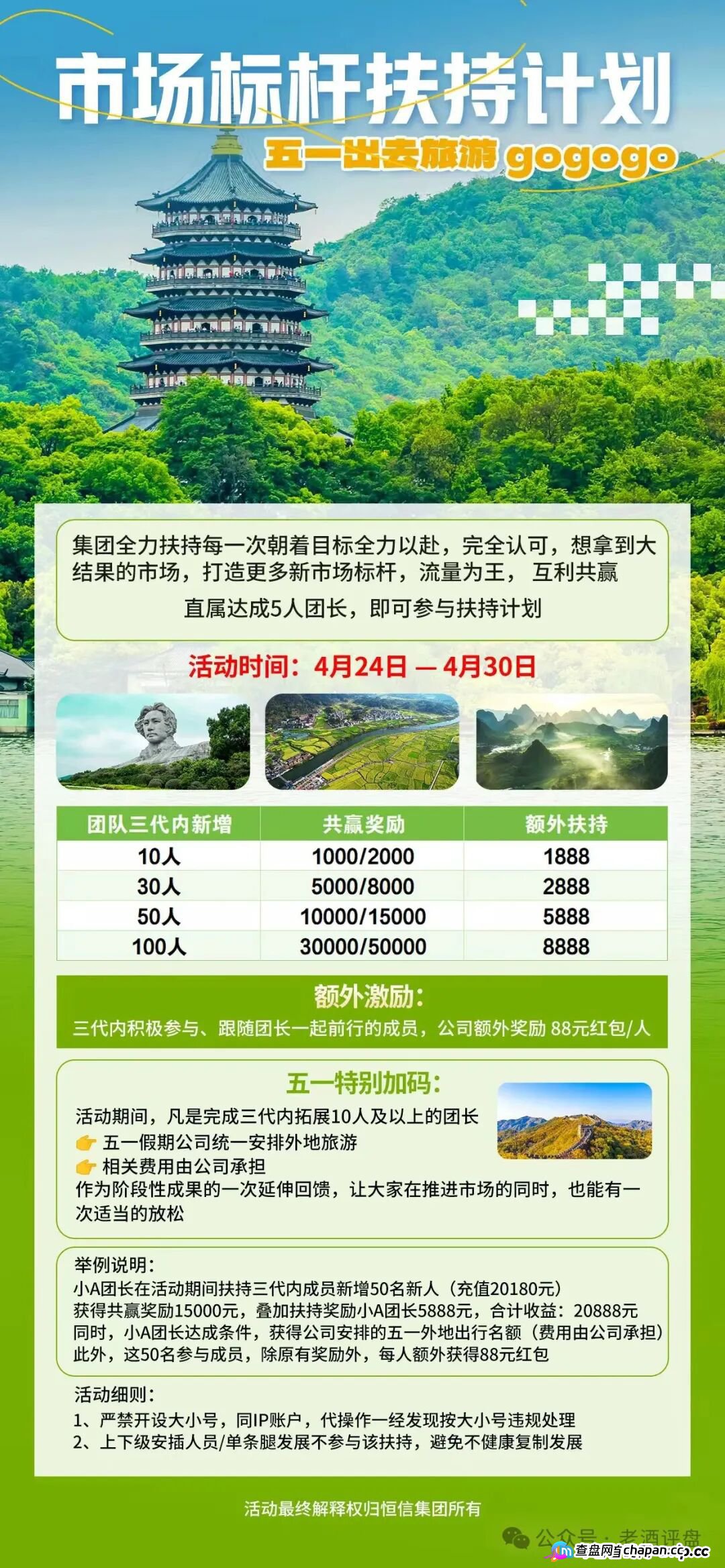 恒信“流动未来”5-1前后疯狂搞活动，项目方急了，暴力威胁知名博主。种种迹象表明崩盘在即，大家拭目以待！(2)