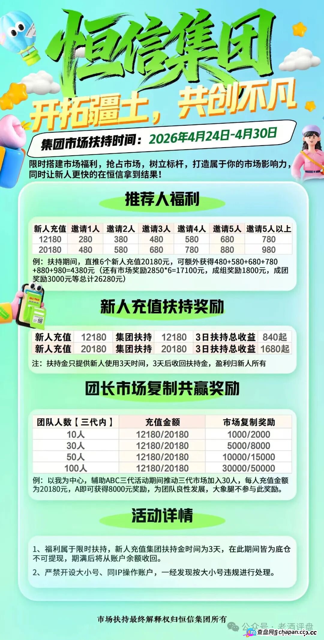 恒信“流动未来”5-1前后疯狂搞活动，项目方急了，暴力威胁知名博主。种种迹象表明崩盘在即，大家拭目以待！(1)